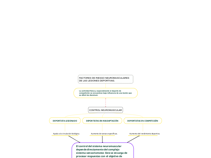 FACTORES DE RIESGO NEUROMUSCULARES DE LAS LESIONES DEPORTIVAS.