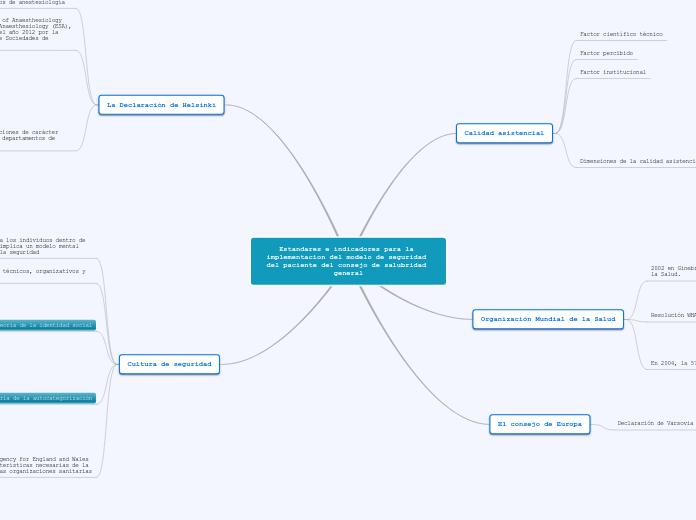 Estandares e indicadores para la implementacion del modelo de seguridad del paciente del consejo de salubridad general