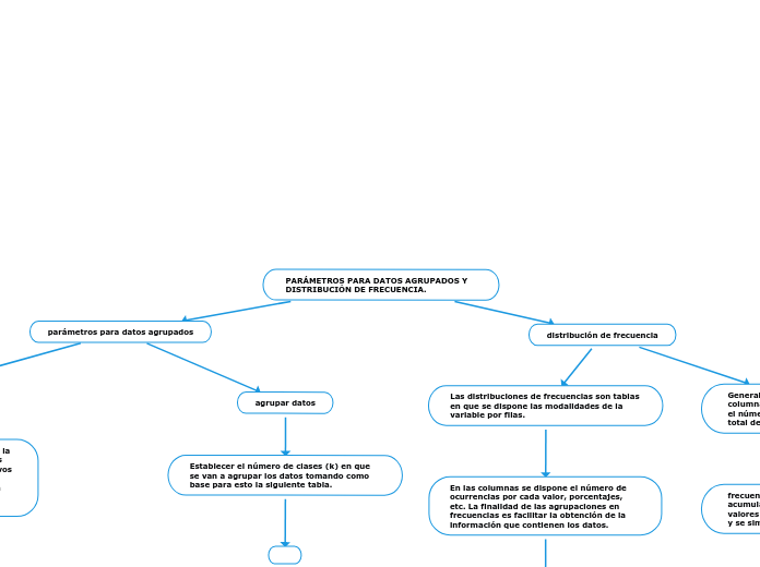 PARÁMETROS PARA DATOS AGRUPADOS Y DISTRIBUCIÓN DE FRECUENCIA.