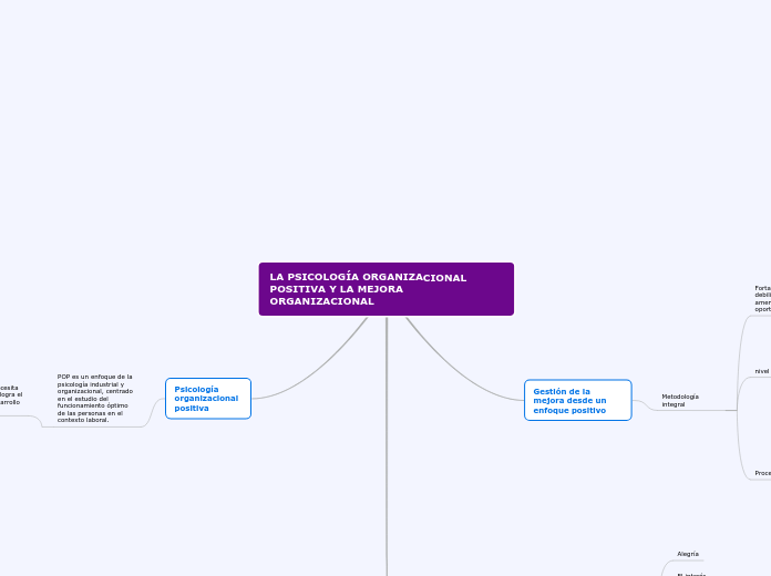 LA PSICOLOGÍA ORGANIZACIONAL POSITIVA Y LA MEJORA ORGANIZACIONAL