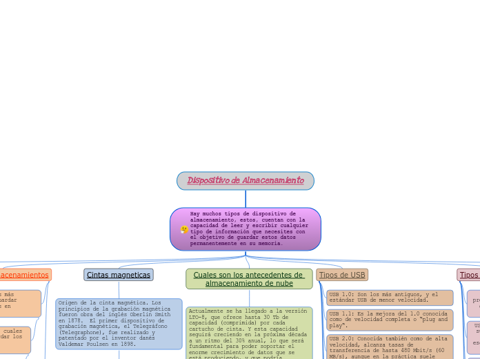 Dispositivo de Almacenamiento