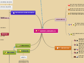 Sample Mind Map