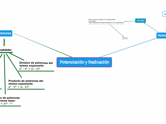 Potenciación y Radicación