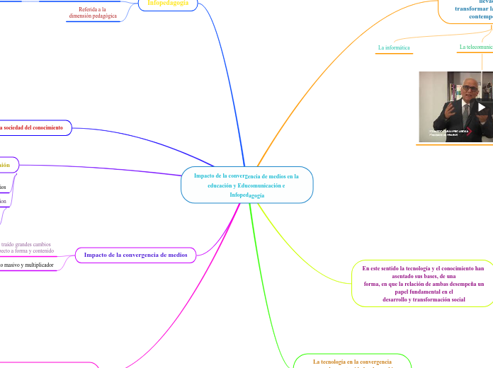 Impacto de la convergencia de medios en la educación y Educomunicación e Infopedagogía