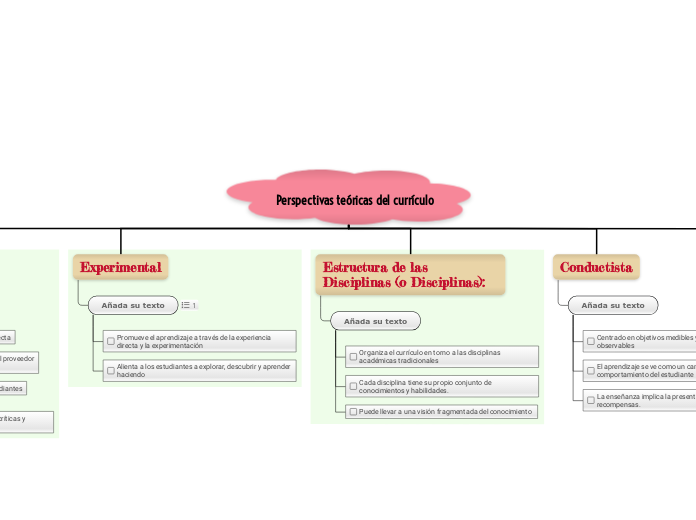 Perspectivas teóricas del currículo