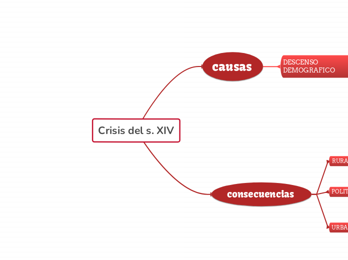 Crisis del s. XIV