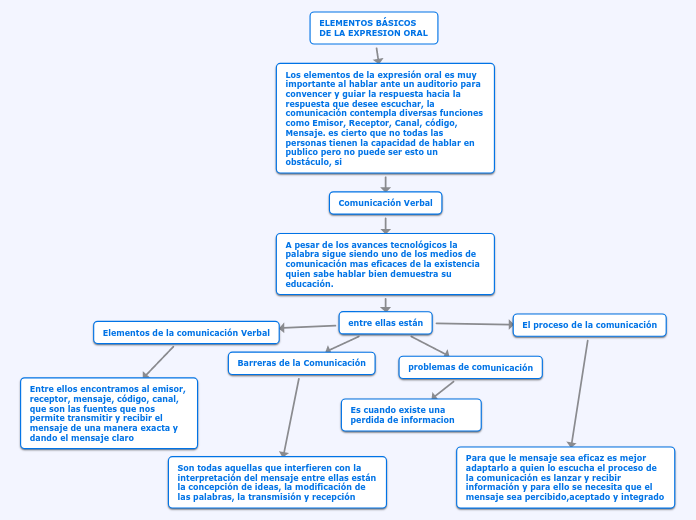 ELEMENTOS BÁSICOS DE LA EXPRESION ORAL