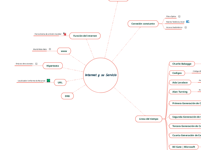 Internet y su Servicio