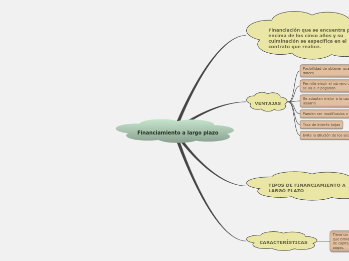 Financiamiento a largo plazo