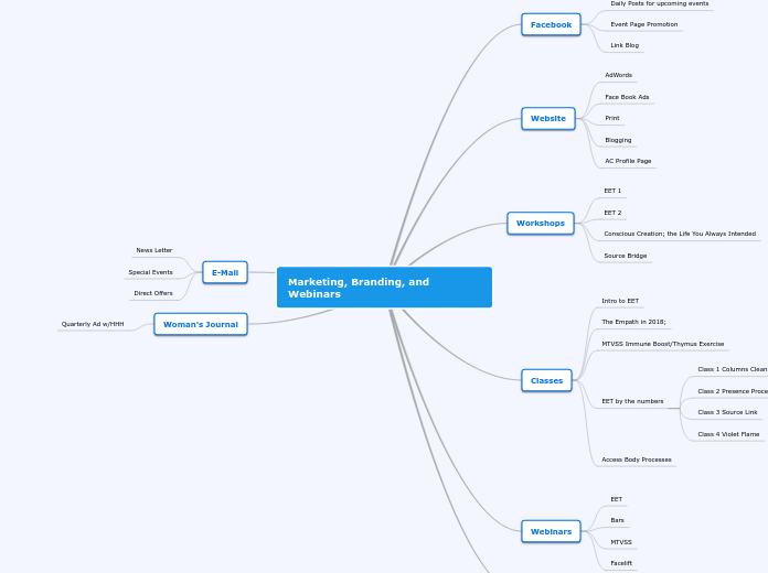 Marketing, Branding, and Webinars
