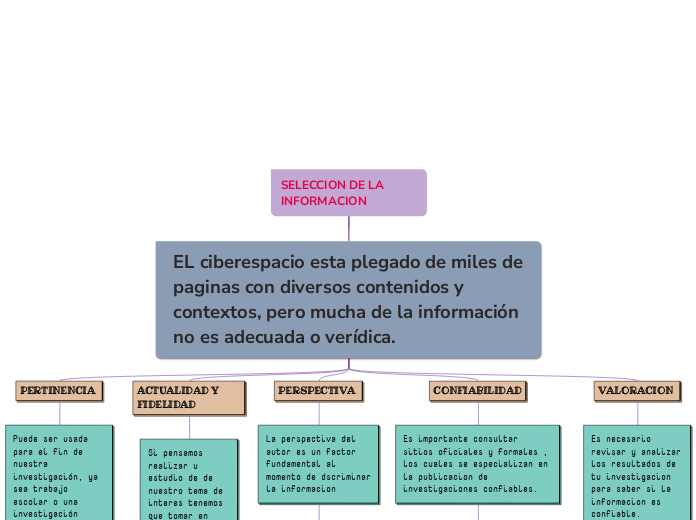 SELECCION DE LA             INFORMACION 