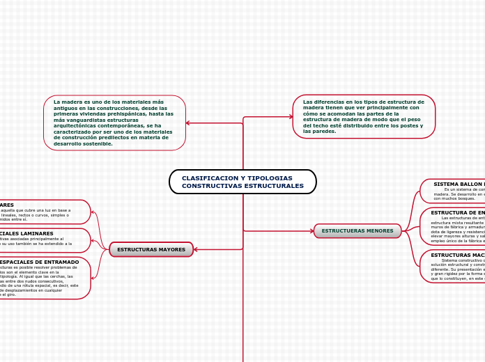 CLASIFICACION Y TIPOLOGIAS CONSTRUCTIVAS ESTRUCTURALES