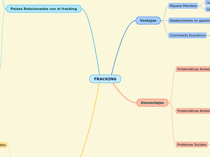 FRACKING