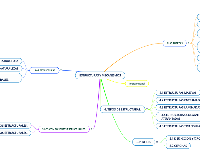 ESTRUCTURAS Y MECANISMOS