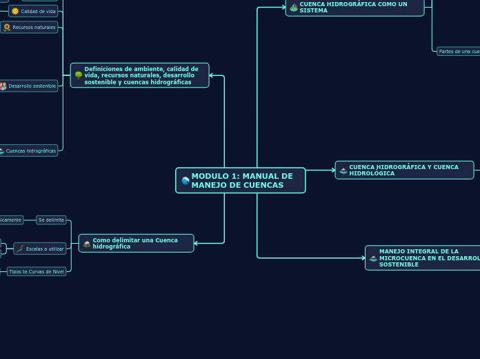 MODULO 1: MANUAL DE MANEJO DE CUENCAS