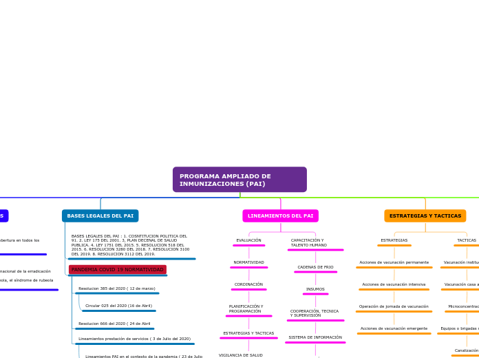 PROGRAMA AMPLIADO DE INMUNIZACIONES (PAI)