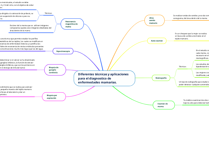 Diferentes técnicas y aplicaciones para el diagnostico de enfermedades mamarias.