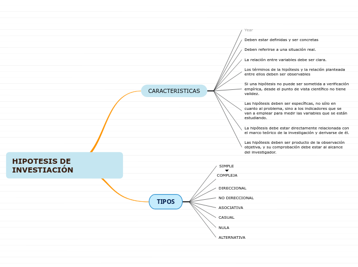 HIPOTESIS DE INVESTIACIÓN