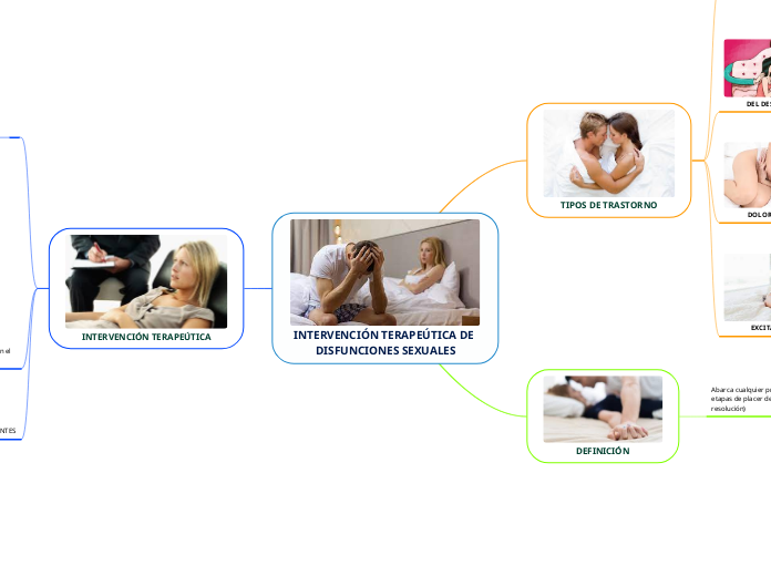 INTERVENCIÓN TERAPEÚTICA DE DISFUNCIONES SEXUALES