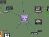 Modulo 2 variables dinamicas del proceso grupal