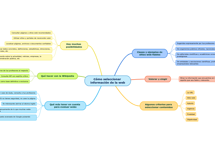 Cómo seleccionar información de la web