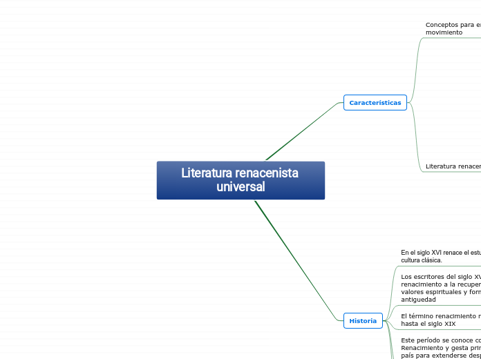 Literatura renacenista universal