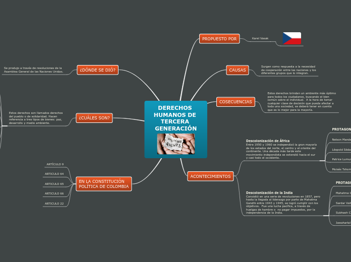 DERECHOS HUMANOS DE TERCERA GENERACIÓN