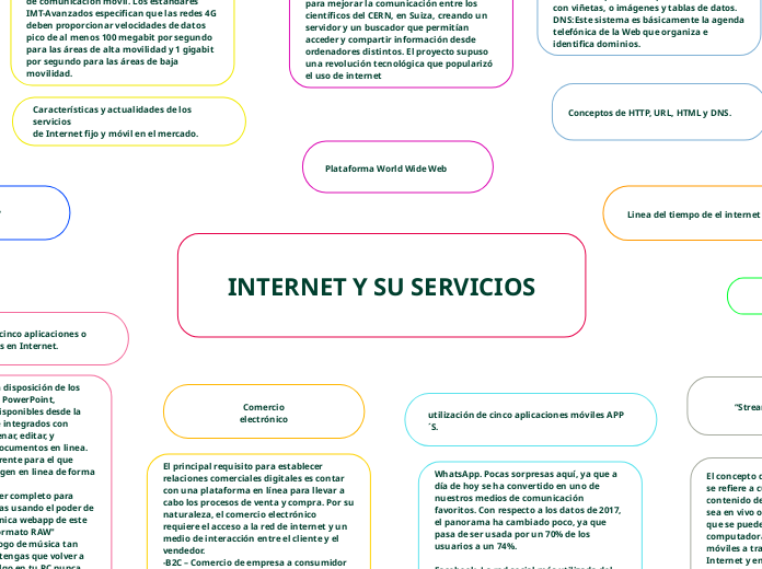 INTERNET Y SU SERVICIOS FERNANDA