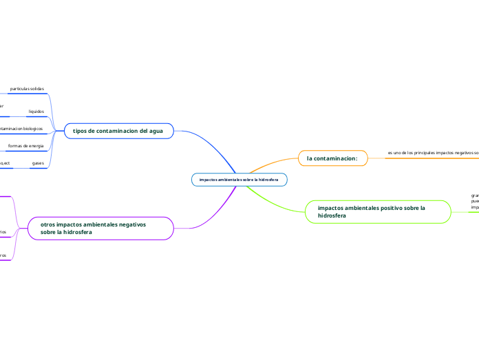 impactos ambientales sobre la hidrosfera 