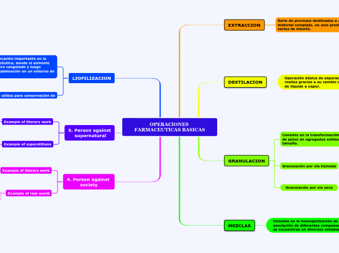 OPERACIONES FARMACEUTICAS BASICAS