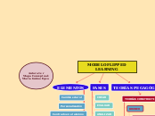 MODELO FLIPPED LEARNING