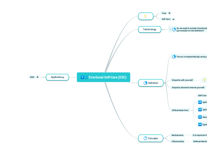 Emotional Self-Care (ESC)