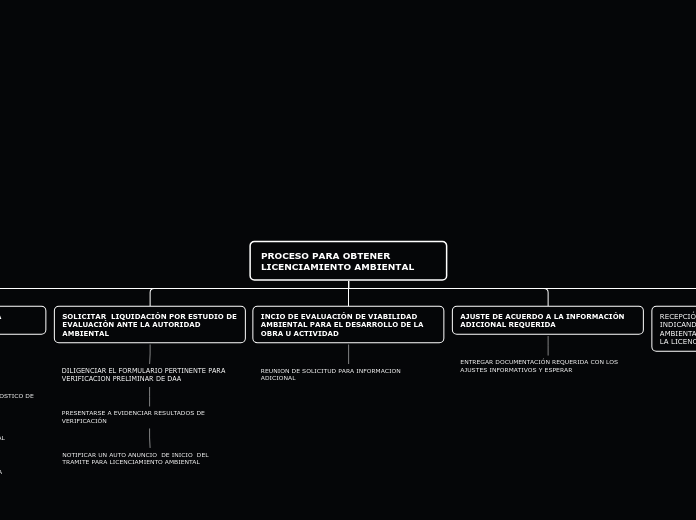 PROCESO PARA OBTENER LICENCIAMIENTO AMBIENTAL