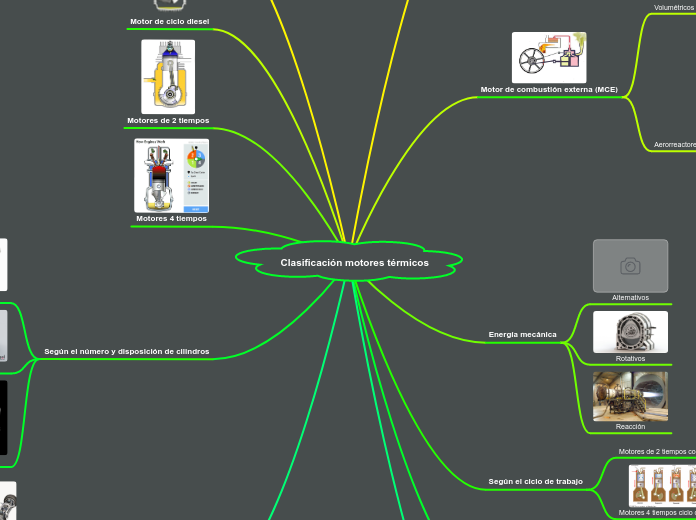 Clasificación motores térmicos