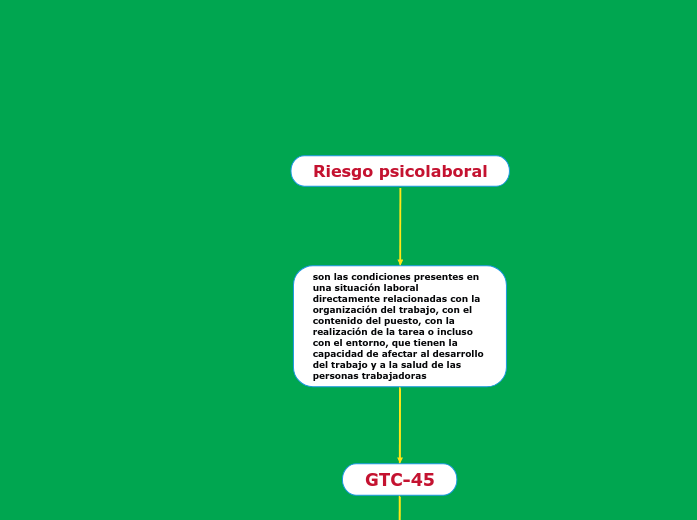 Riesgo psicolaboral