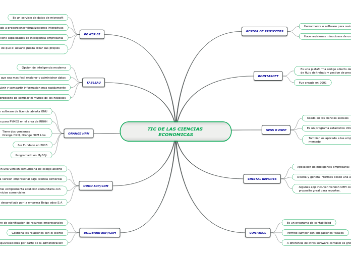TIC DE LAS CIENCIAS ECONOMICAS