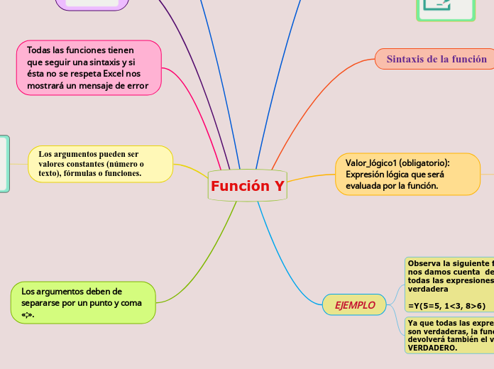 Función Y