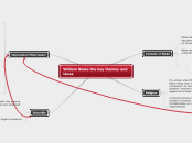 William Blake the key themes and ideas