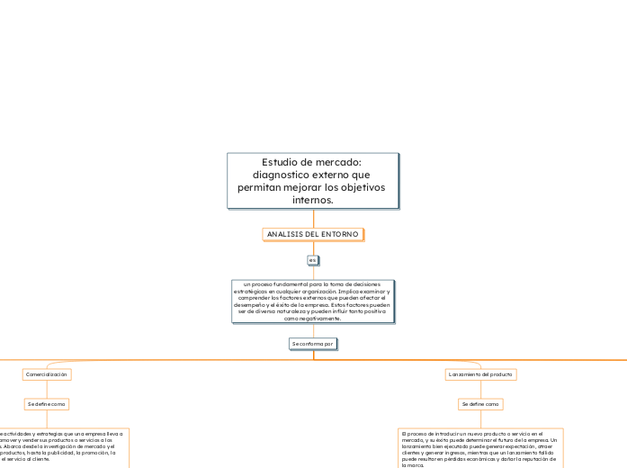 Estudio de mercado: diagnostico externo que permitan mejorar los objetivos internos.
