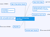 Geog Housing Shortage Causes