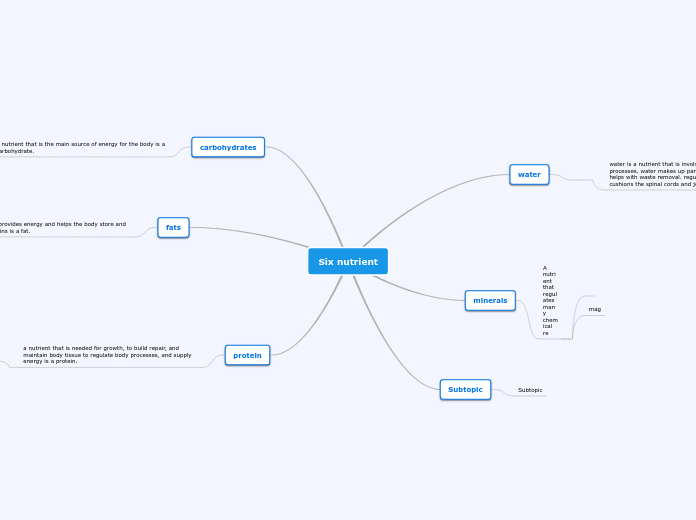 Six nutrient