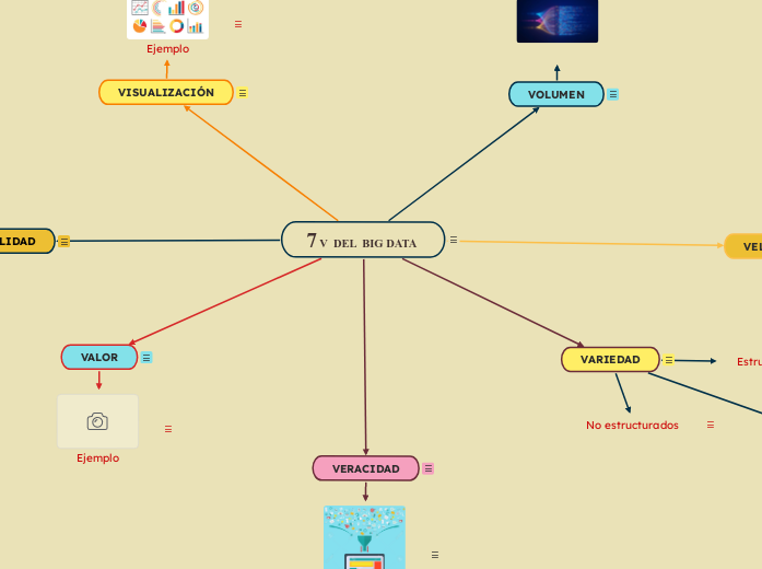 7 V  DEL  BIG DATA 