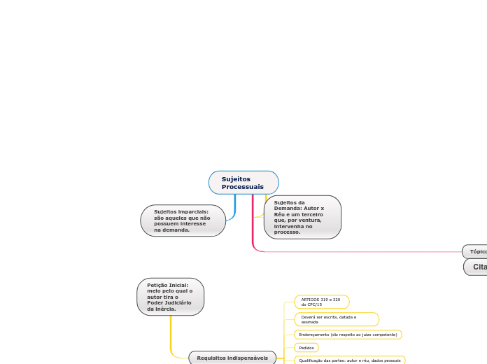 Sujeitos Processuais