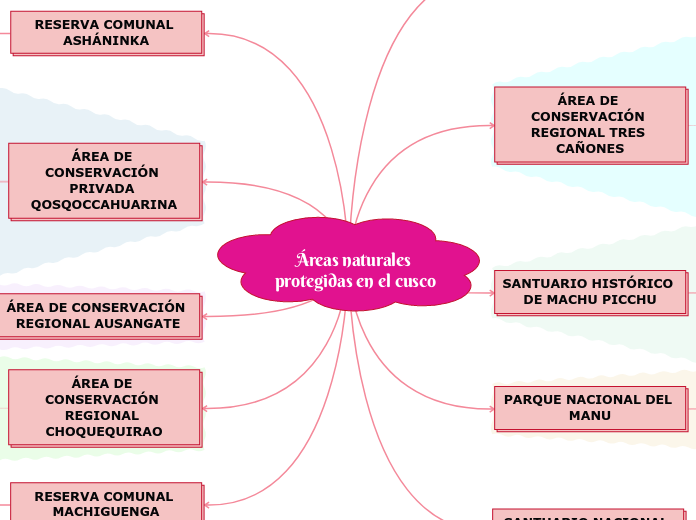 Áreas naturales protegidas en el cusco