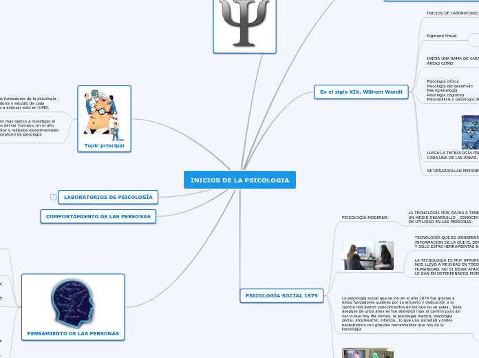 INICIOS DE LA PSICOLOGIA okay