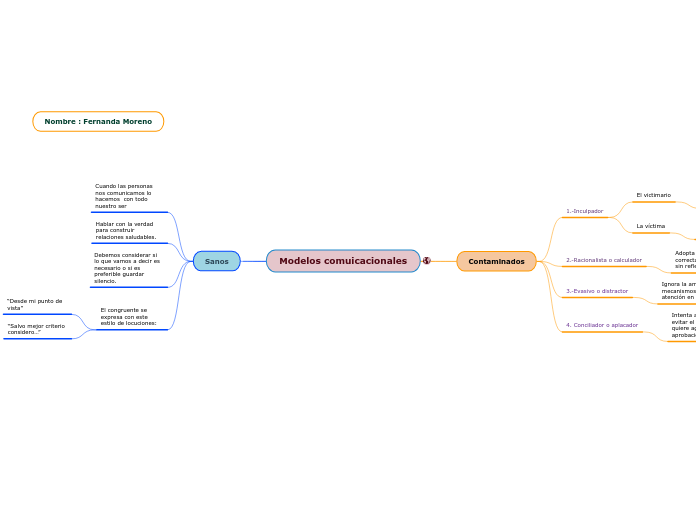 Mapa conceptual