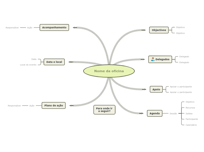 Planear um workshop empresarial