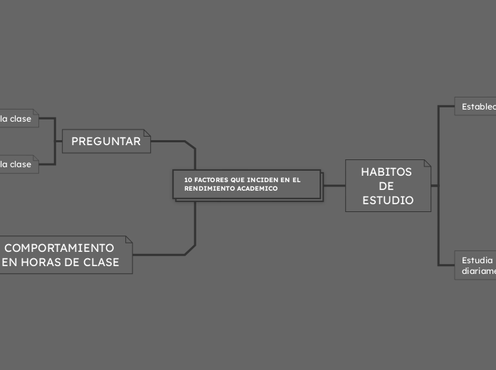 10 FACTORES QUE INCIDEN EN EL               RENDIMIENTO ACADEMICO