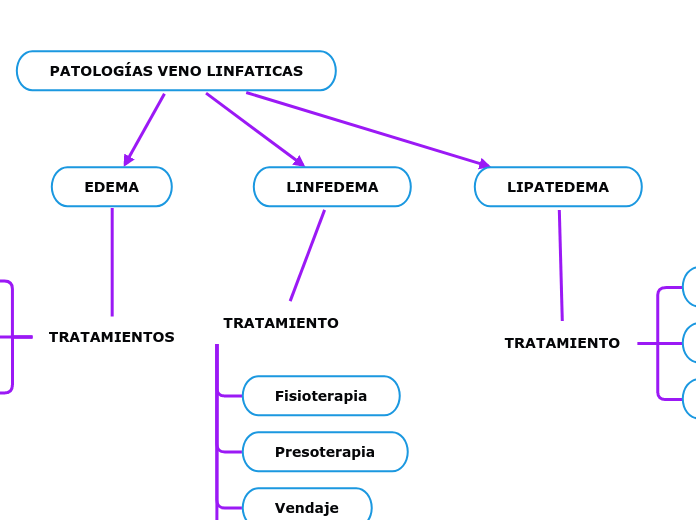 PATOLOGÍAS VENO LINFATICAS