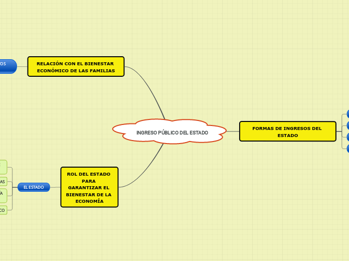 INGRESO PÚBLICO DEL ESTADO